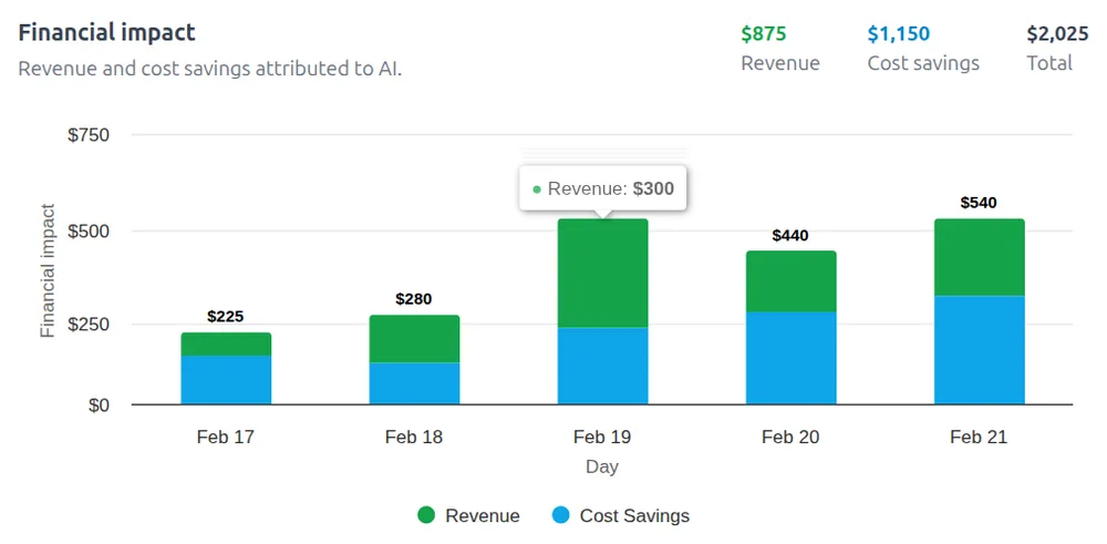 Conversation volume dashlet