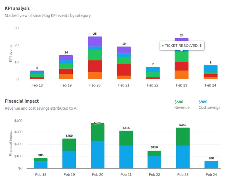 Measure dashboard